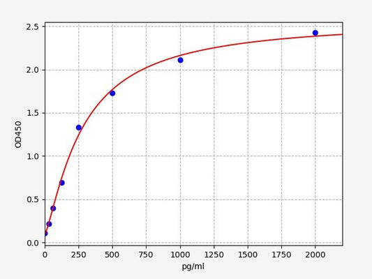 Human KRT6A (KeRatin, type II cytoskeletal 6A) ELISA Kit