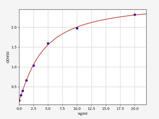 Human PRKAR1A (Protein kinase cAMP-dependent type I regulatory subunit alpha) ELISA Kit