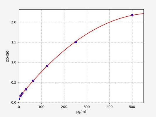 Human IL15RA (Interleukin-15 receptor subunit alpha) ELISA Kit