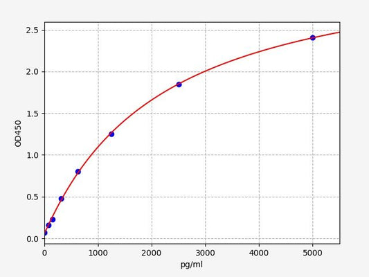 Human ABCC6 (Multidrug resistance-associated protein 6) ELISA Kit