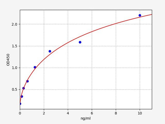 Human ABCB5 (ATP-binding cassette sub-family B member 5) ELISA Kit