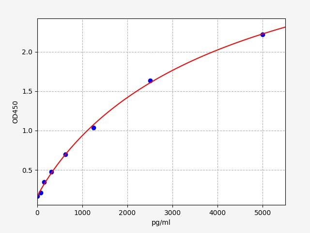 Human RBPJ (Recombining binding protein suppressor of hairless) ELISA Kit