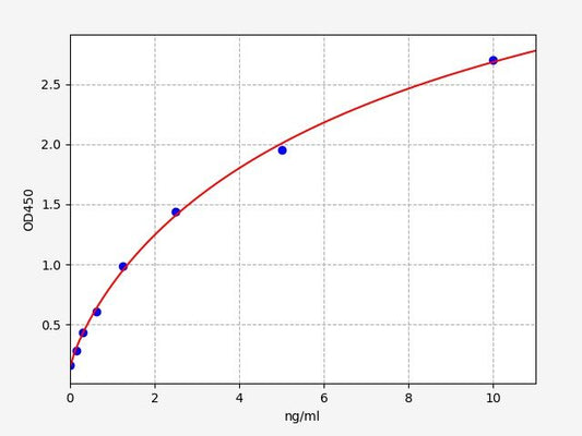 Human HMGCR (3-hydroxy-3-methylglutaryl-coenzyme A reductase) ELISA Kit