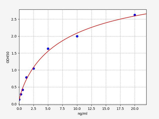 Human CYP7A1 (Cholesterol 7-alpha-monooxygenase) ELISA Kit