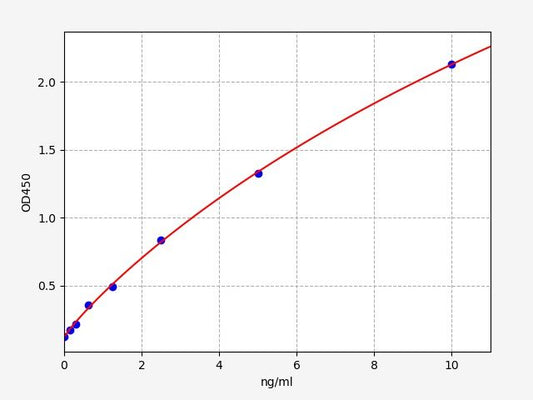 Human RPL38 (60S ribosomal protein L38) ELISA Kit