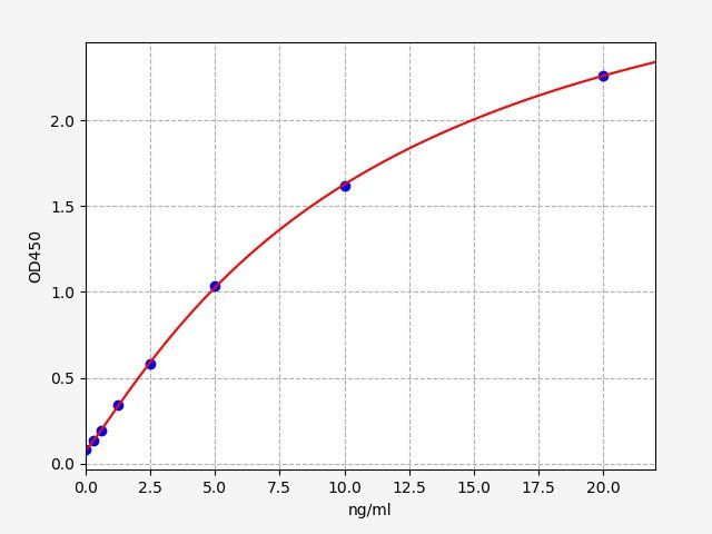 Human PRG2 (Bone marrow proteoglycan) ELISA Kit