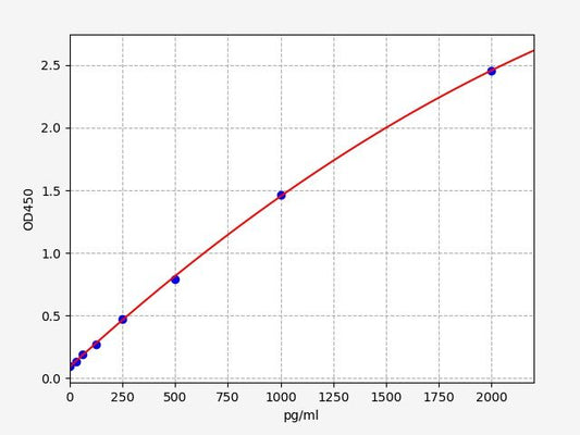 Human RPL9 (60S ribosomal protein L9) ELISA Kit