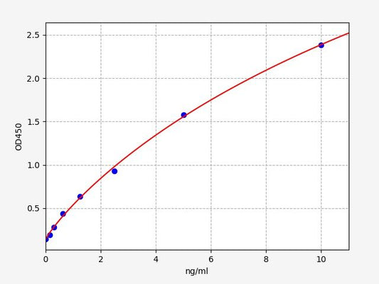Human RSPO2 (R-spondin-2) ELISA Kit