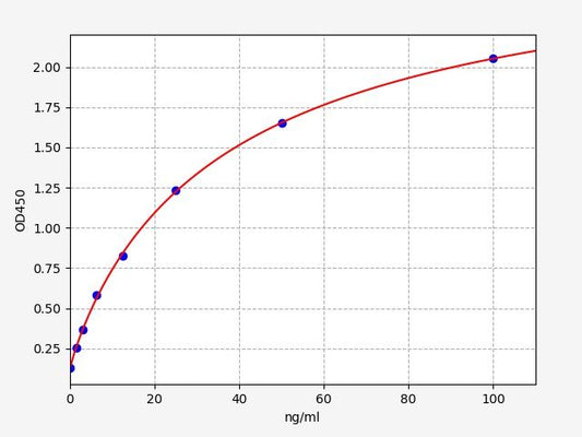 Human TPSAB1 (Tryptase alpha/beta-1) ELISA Kit