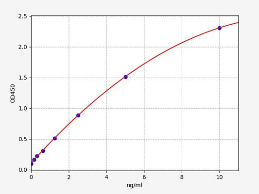 Human SCAP (Sterol regulatory element-binding protein cleavage-activating) ELISA Kit
