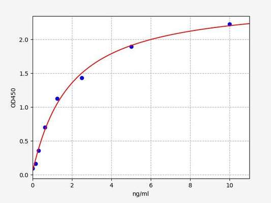 Human HJV (Hemojuvelin) ELISA Kit