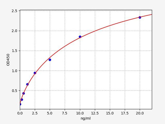 Human ATP6AP2 (Renin Receptor) ELISA Kit