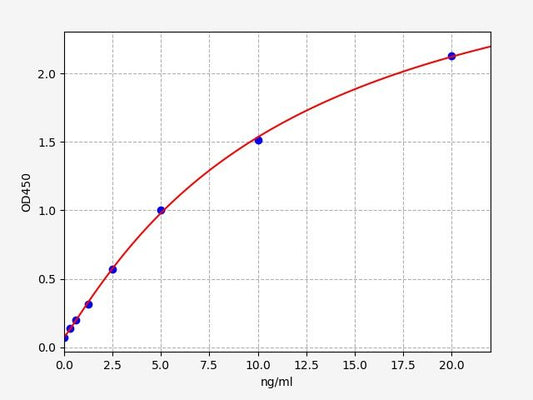 Human LRP4 (Low-density lipoprotein receptor-related protein 4) ELISA Kit