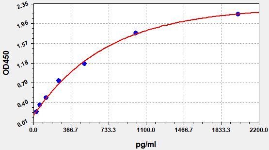 Human SPHK2 (Sphingosine kinase 2) ELISA Kit