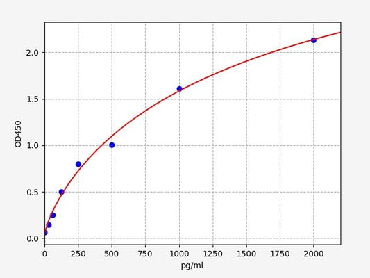 Human STK33 (Serine/threonine-protein kinase 33) ELISA Kit