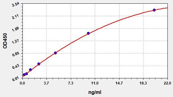 Human HYAL2 (Hyaluronidase-2) ELISA Kit
