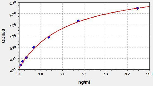 Human DNASE1 (Deoxyribonuclease-1) ELISA Kit