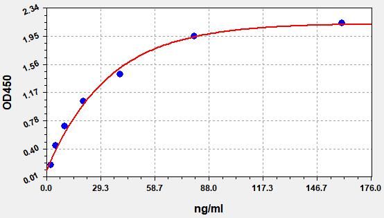 Human NPR2 (Atrial natriuretic peptide receptor 2) ELISA Kit