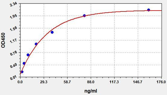Human NPR2 (Atrial natriuretic peptide receptor 2) ELISA Kit