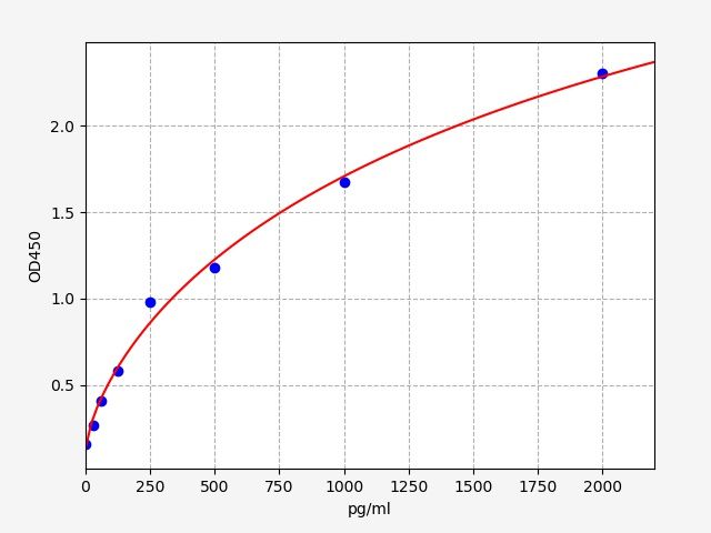 Human FLNB (Filamin-B) ELISA Kit