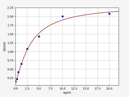 Human DDO (D-aspartate oxidase) ELISA Kit