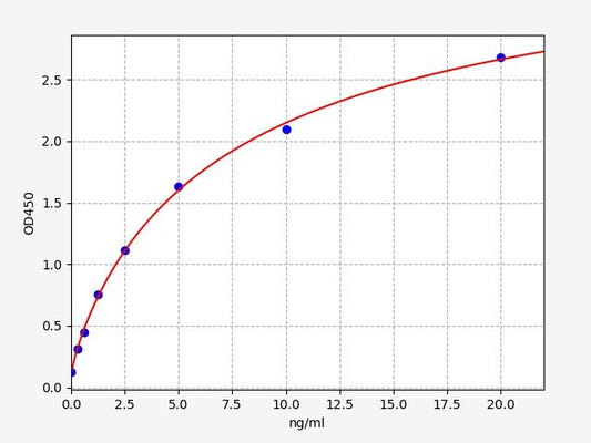 Human MTBP (Mdm2-binding protein) ELISA Kit