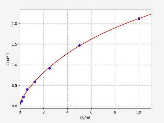 Human CRYM (Thiomorpholine-carboxylate dehydrogenase) ELISA Kit