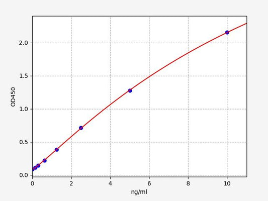 Human USP39 (Inactive ubiquitin-specific peptidase 39) ELISA Kit