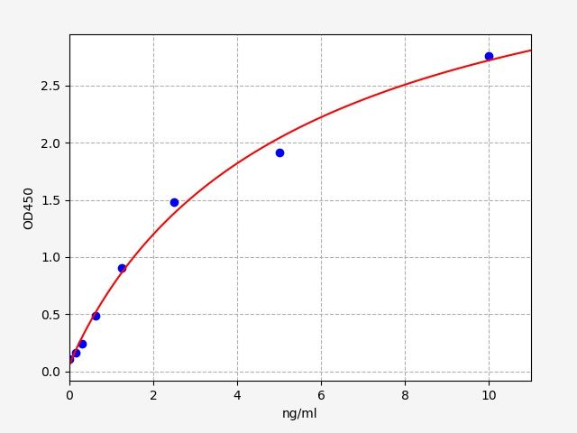 Human SLC2A1 (Solute carrier family 2, facilitated glucose transporter member 1) ELISA Kit