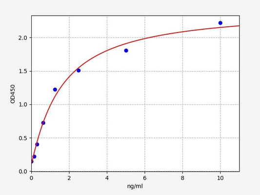 Human VCP (valosin-containing protein) ELISA Kit