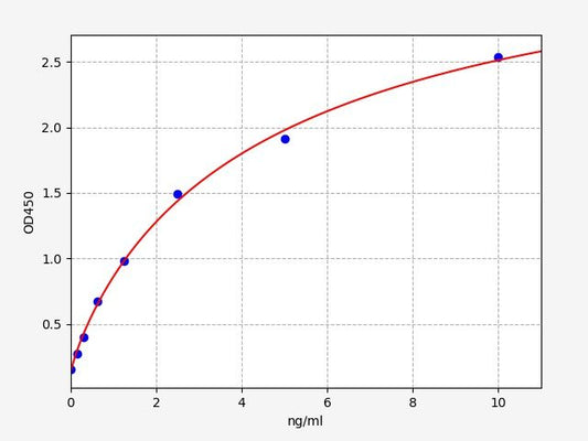 Human LMNB1 (Lamin-B1) ELISA Kit