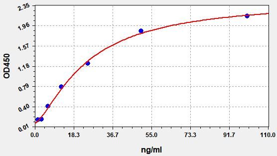 Human ACHE (Acetylcholinesterase) ELISA Kit