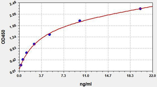 Human MC4R (Melanocortin receptor 4) ELISA Kit