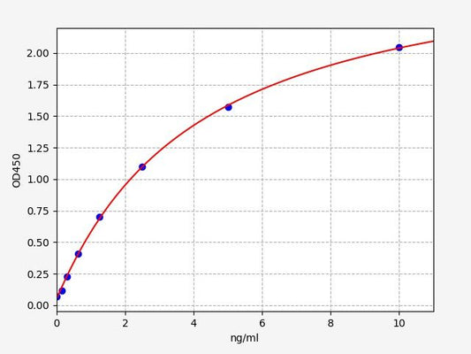 Human NLGN3 (Neuroligin-3) ELISA Kit