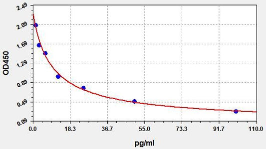 Human NTS (Neurotensin) ELISA Kit
