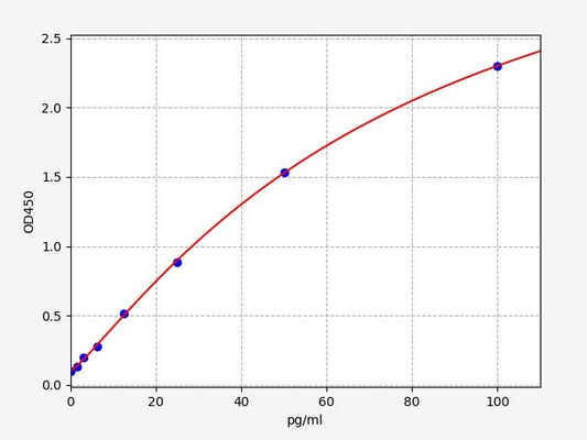 Human ASIP (Agouti-signaling protein) ELISA Kit
