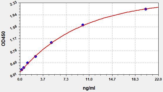 Human DIO1 (Type I iodothyronine deiodinase) ELISA Kit
