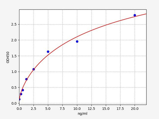 Human DIO3 (Type III iodothyronine deiodinase) ELISA Kit