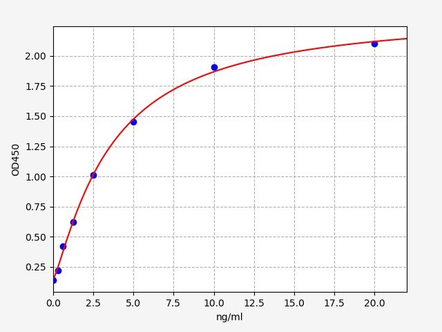 Human P2RX7 (P2X purinoceptor 7) ELISA Kit