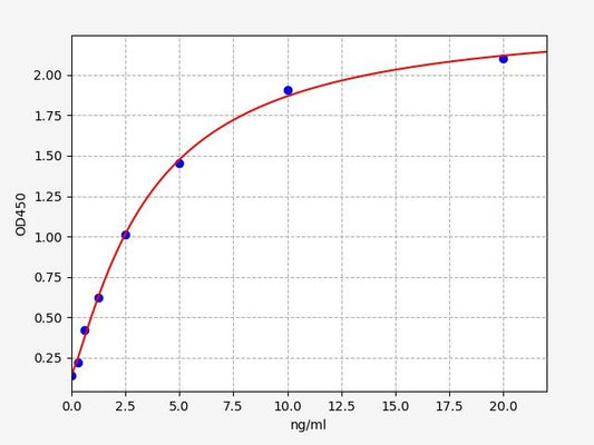 Human P2RX7 (P2X purinoceptor 7) ELISA Kit