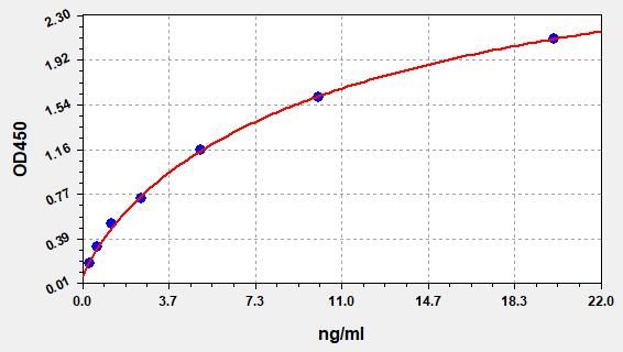 Human AADAT (Kynurenine/alpha-aminoadipate aminotransferase, mitochondrial) ELISA Kit