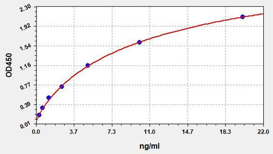Human AADAT (Kynurenine/alpha-aminoadipate aminotransferase, mitochondrial) ELISA Kit