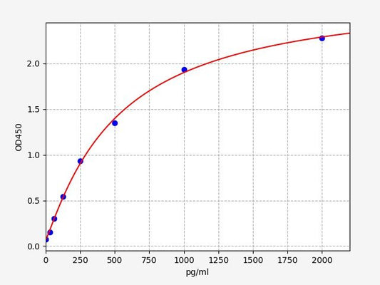 Human DEPTOR (DEP domain-containing mTOR-interacting protein) ELISA Kit