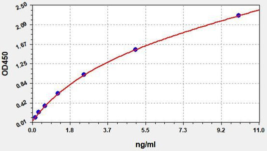 Human PEBP1 (Phosphatidylethanolamine-binding protein 1) ELISA Kit