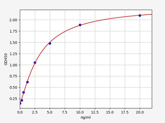 Human GYPA (Glycophorin-A) ELISA Kit