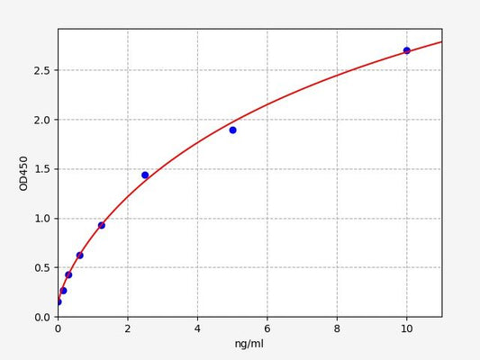 Human GARNL3 (GTPase-activating Rap/Ran-GAP domain-like protein 3) ELISA Kit