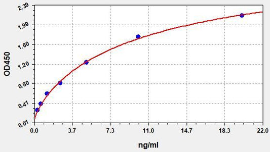 Human FOS (Proto-oncogene c-Fos) ELISA Kit