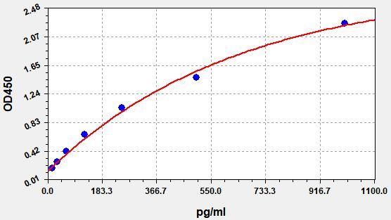 Human CIRBP (Cold-inducible RNA-binding protein) ELISA Kit