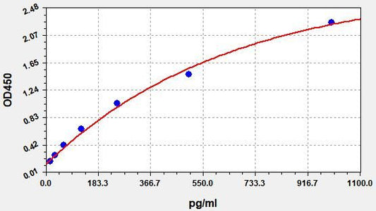 Human CIRBP (Cold-inducible RNA-binding protein) ELISA Kit