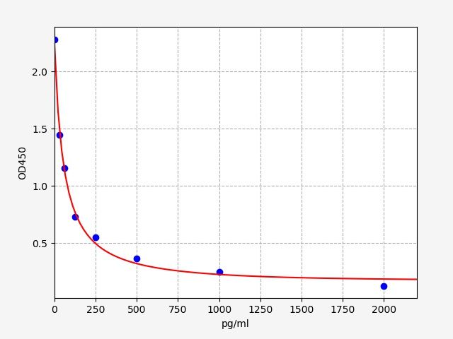 Human HSD17B3 (Testosterone 17-Beta-Dehydrogenase 3) ELISA Kit